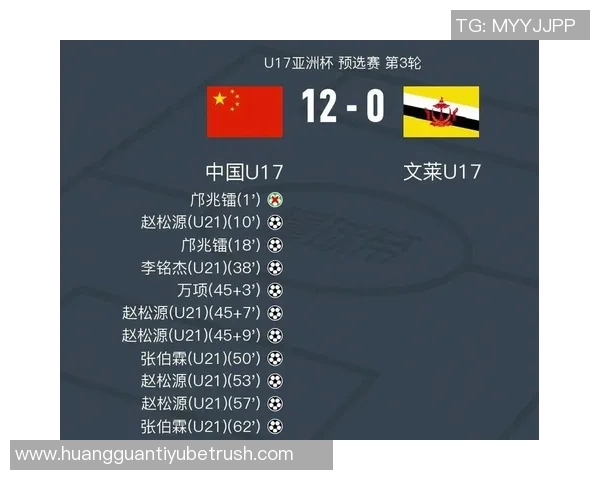国少在U17亚预赛中表现出色以18个净胜球领跑小组榜首